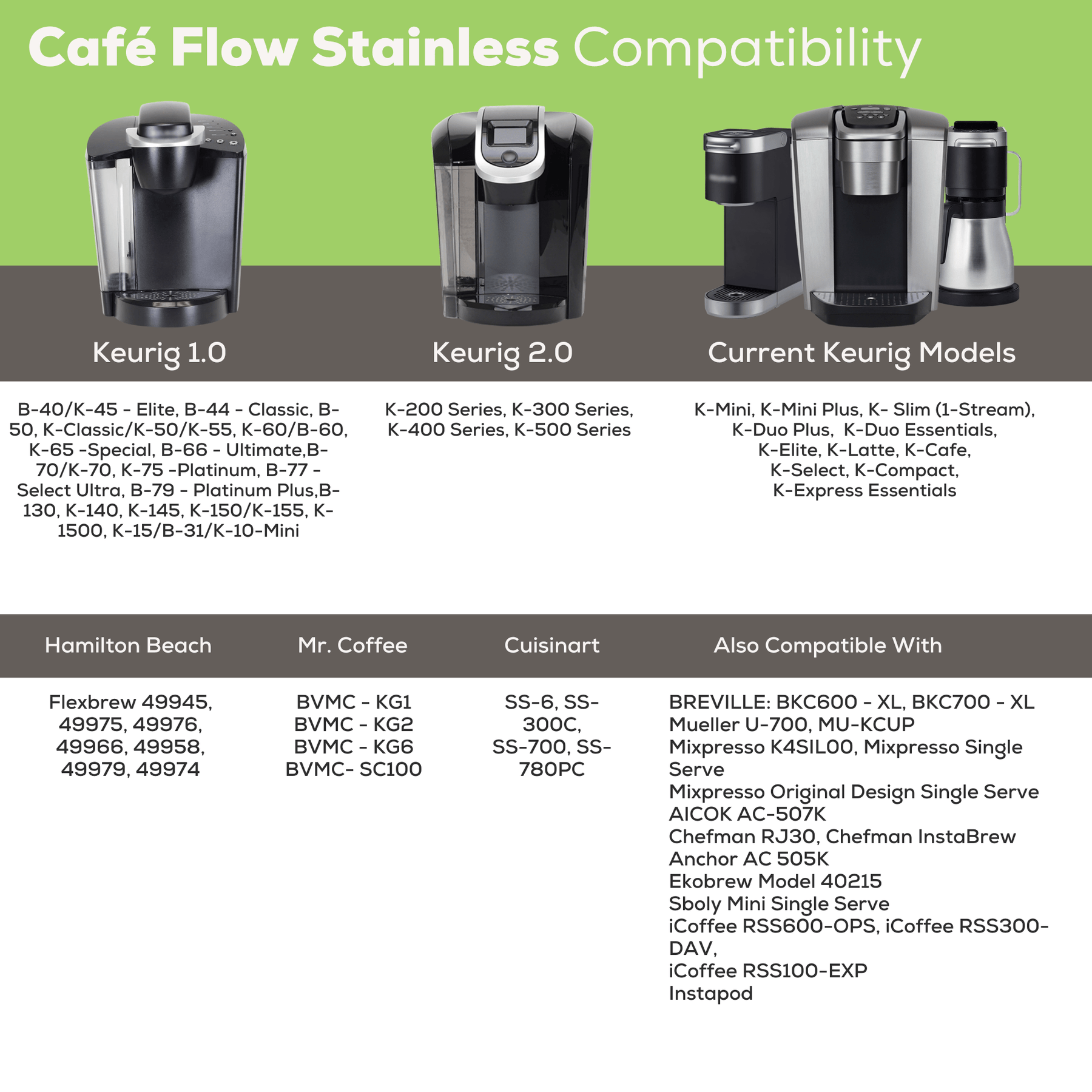 Keurig Machine List Of Keurig Models Keurig Brewer Keurig Model