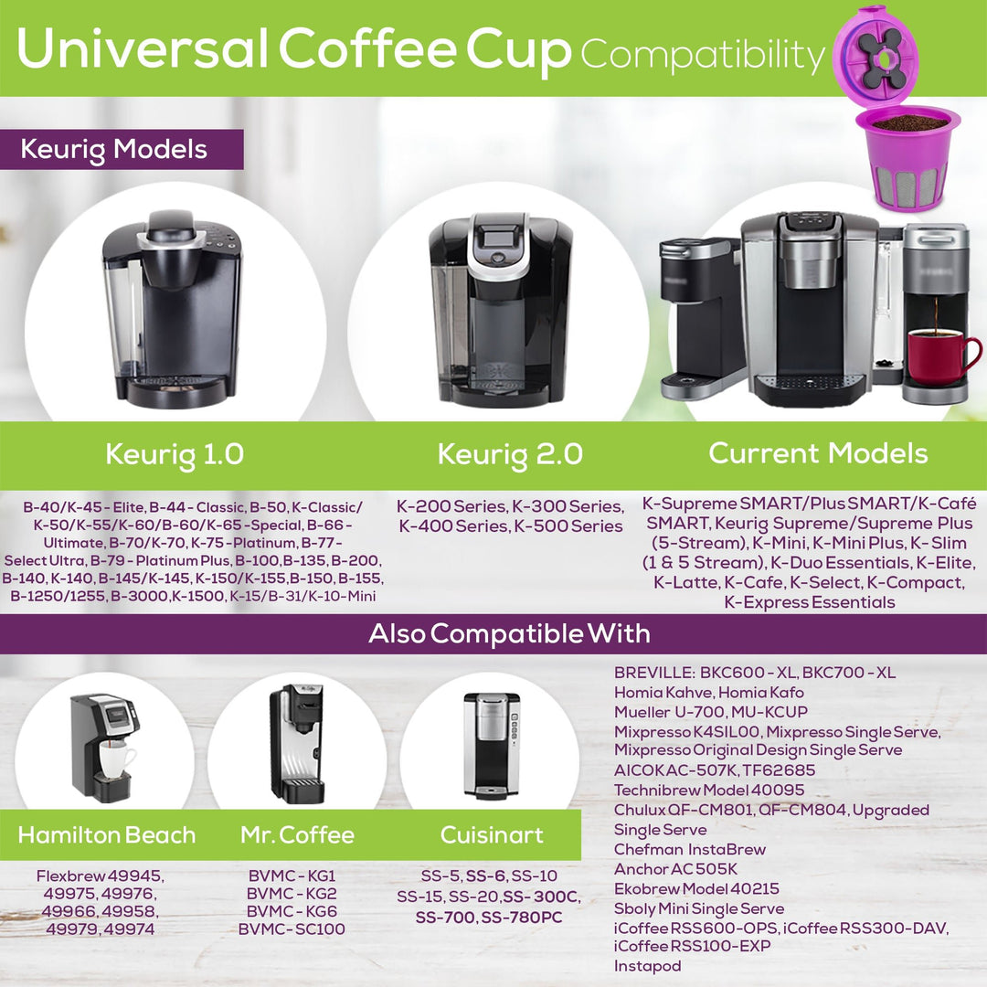 Perfect Pod Single Serve Universal Coffee Filter Cup ARM Enterprises Inc